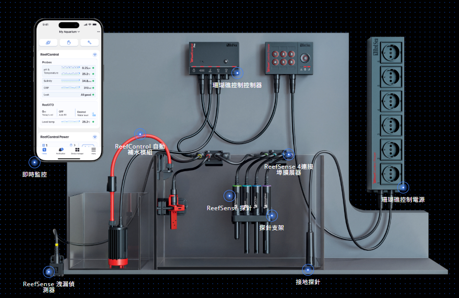 Red Sea 紅海 ReefControl自動監控系統