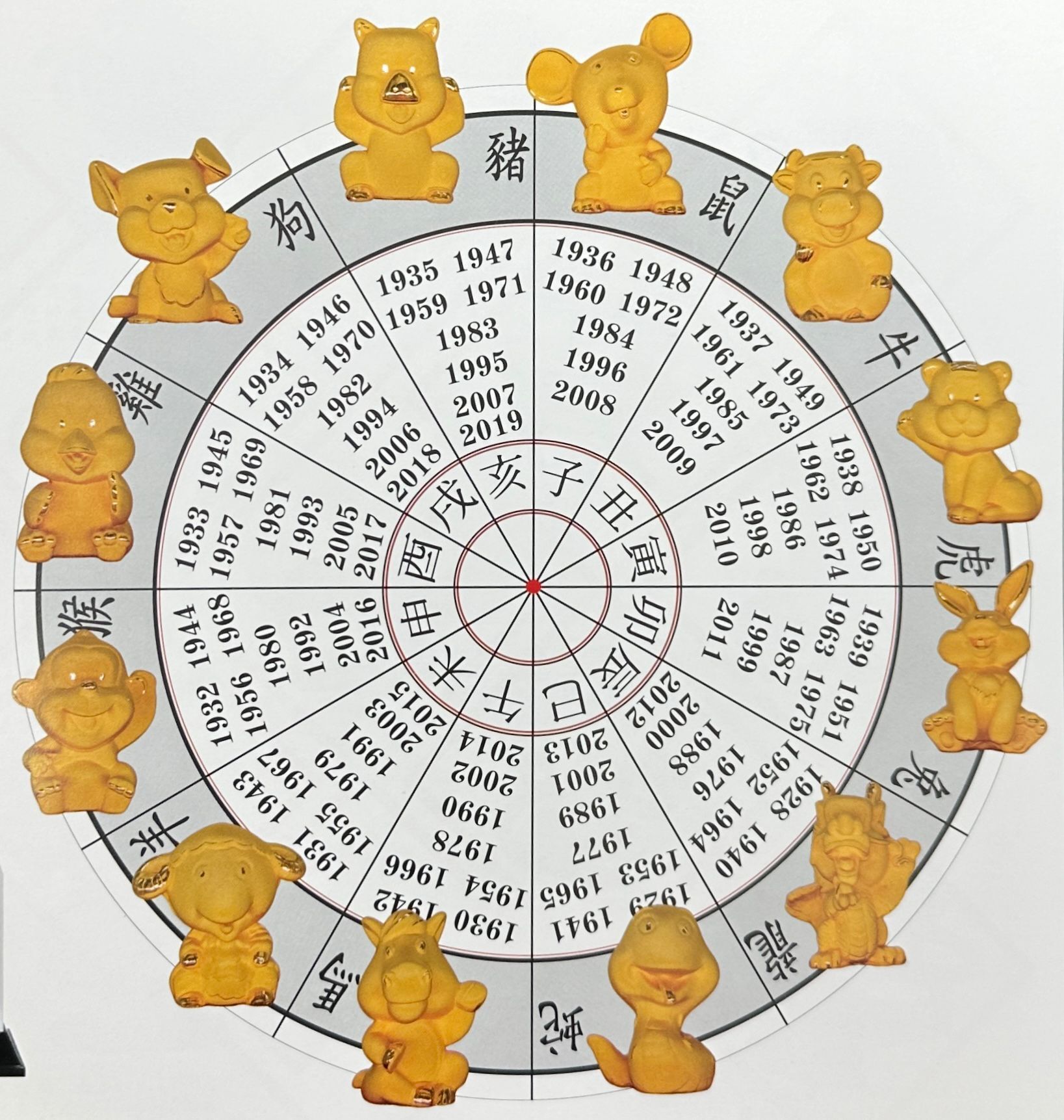 TG056 十二生肖系列（絨沙金擺件）