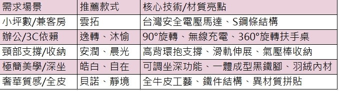 HOYI好寓沙發推薦表