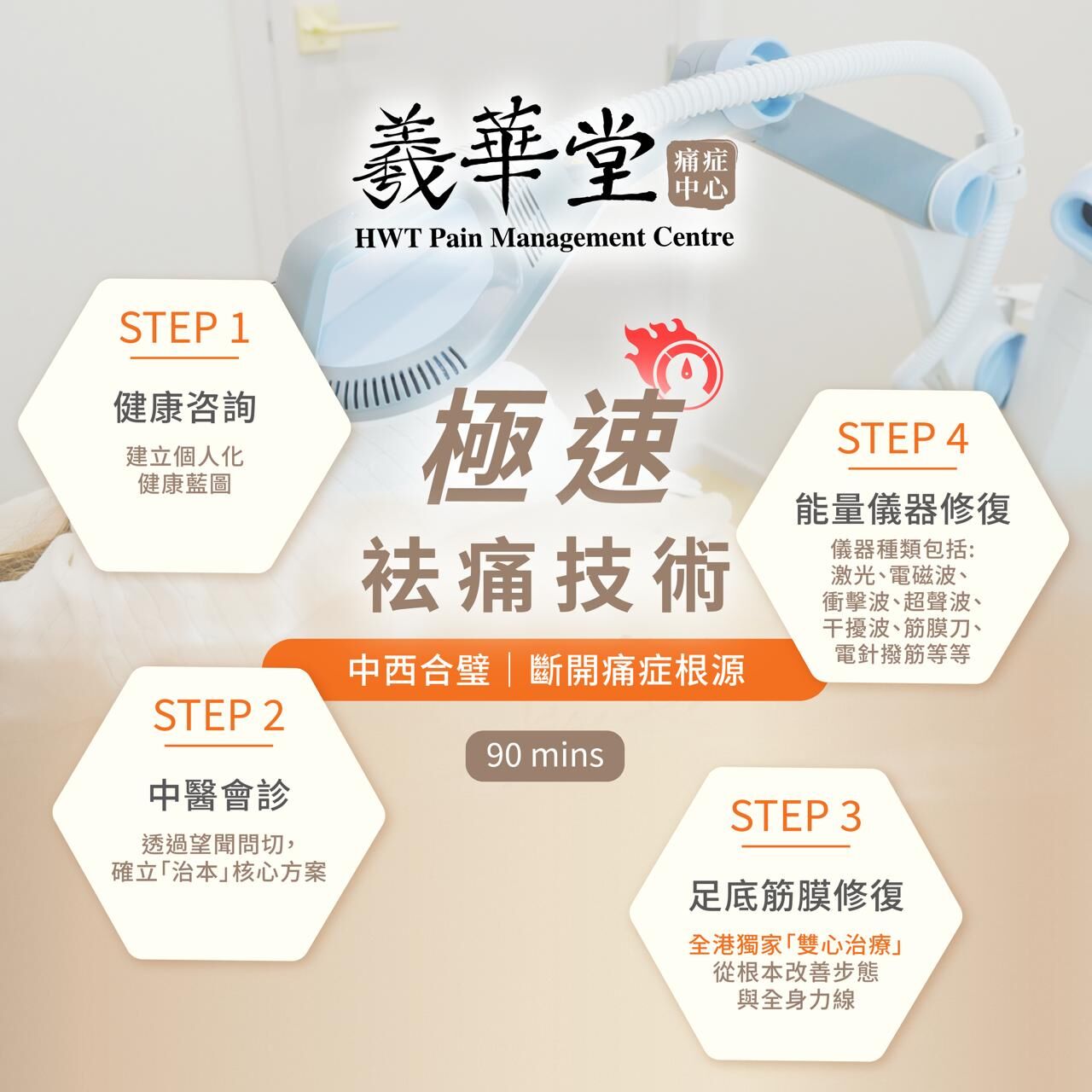 TI001 HWT極速袪痛技術(全個過程包括咨詢時間為大概90分鐘)