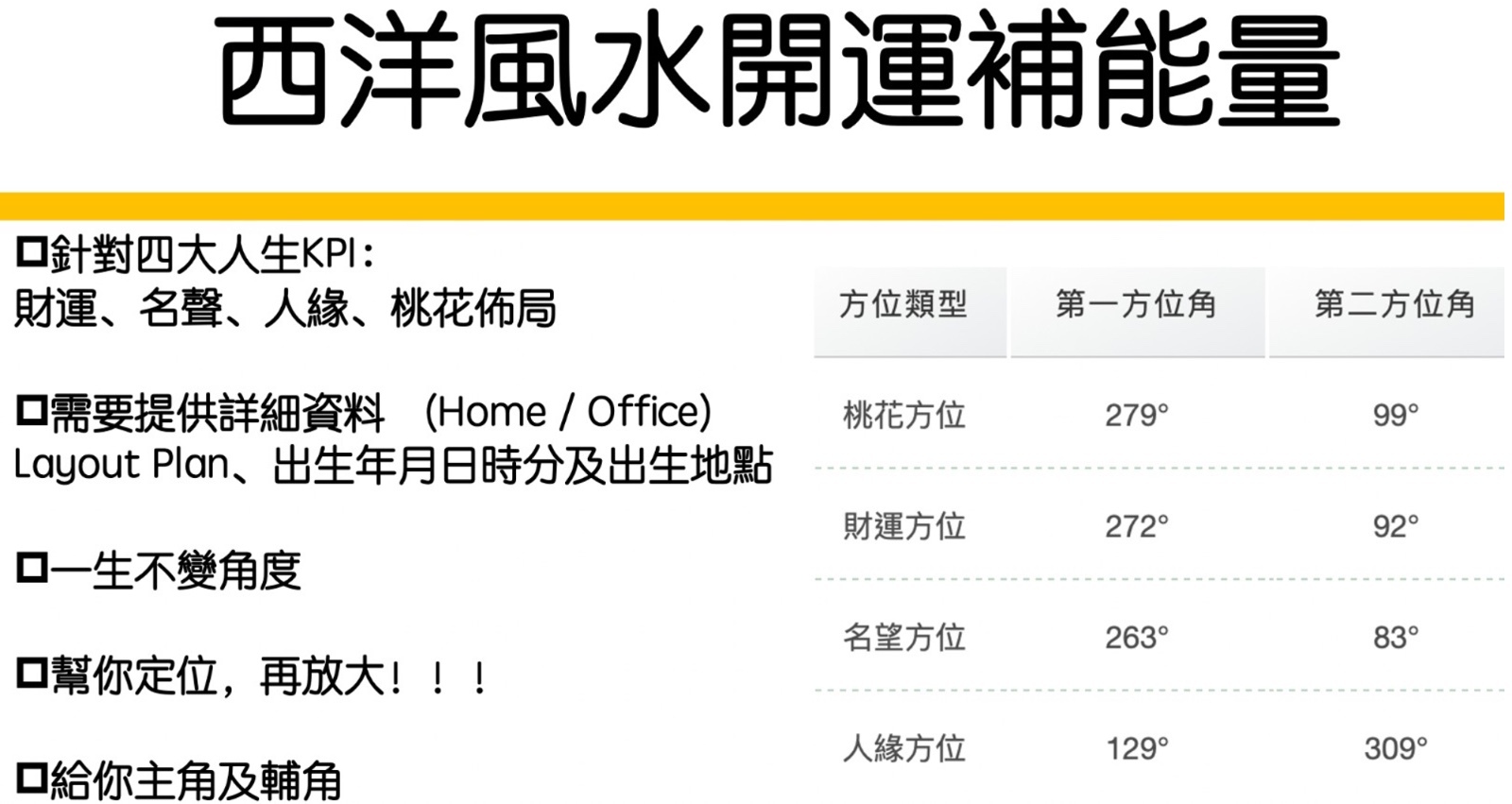 DL260110-E23 西洋風水服務（需提供中文全名+西/農歷出生年月日時+Floorplan）