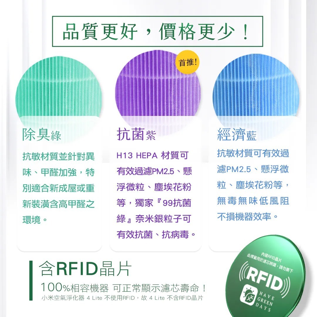 含RFID|適用 小米 Pro H 米家空氣淨化器 抗敏除臭/抗菌除臭 顆粒活性碳 抗菌抗病毒HEPA濾網 綠綠好日