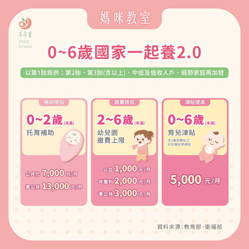 幸孕果媽咪教室 2026最新！育兒補助申請指南：補助類型、請領資格與常見注意事項