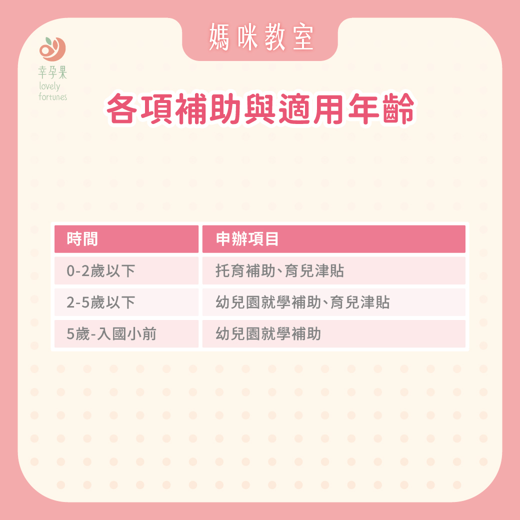 幸孕果媽咪教室 2026最新！育兒補助申請指南：補助類型、請領資格與常見注意事項