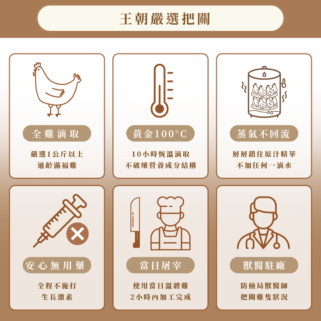 【金馬迎春】王朝冷凍滴雞精-送禮專區（2盒/5盒/10盒)