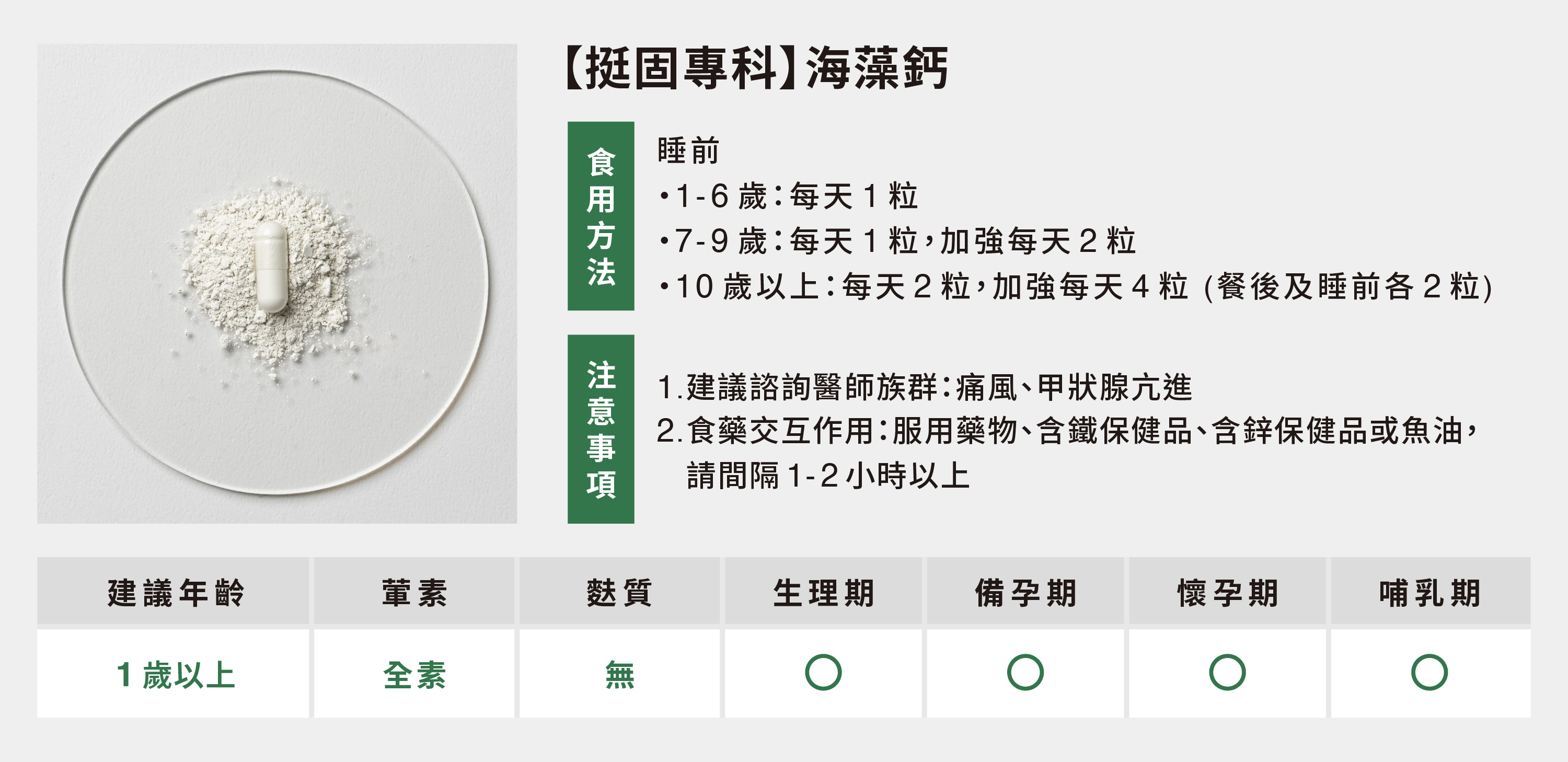 挺固專科食用方法與注意事項