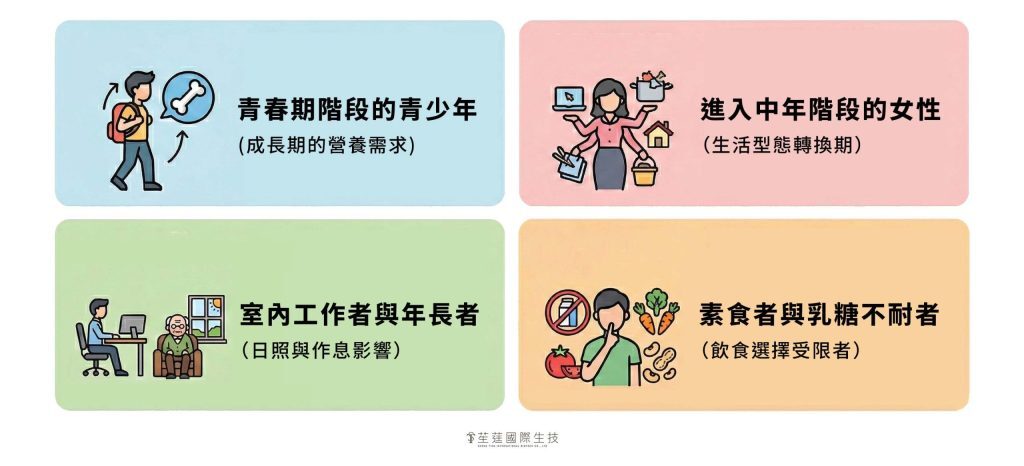 4 大族群補鈣技巧