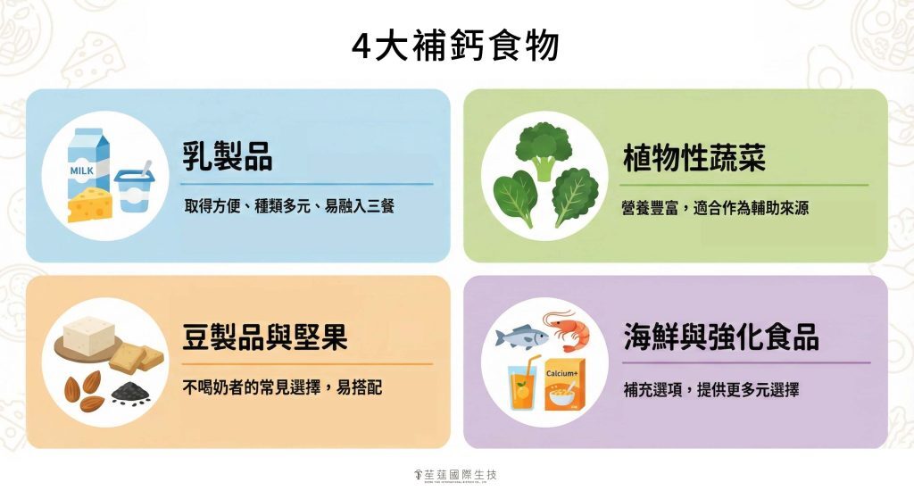 4大補鈣食物
