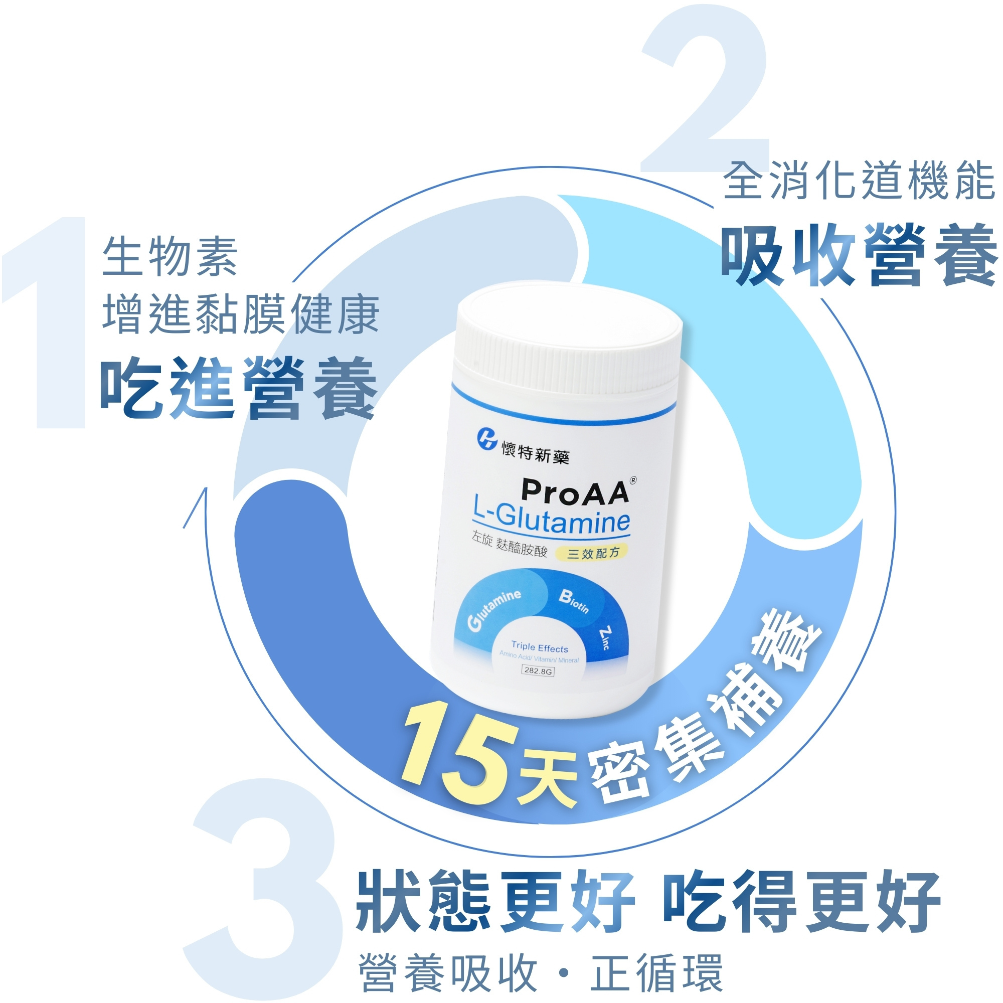 懷特新藥ProAA®3效麩醯胺酸修復組織配方在台灣最大電商平台銷售第一