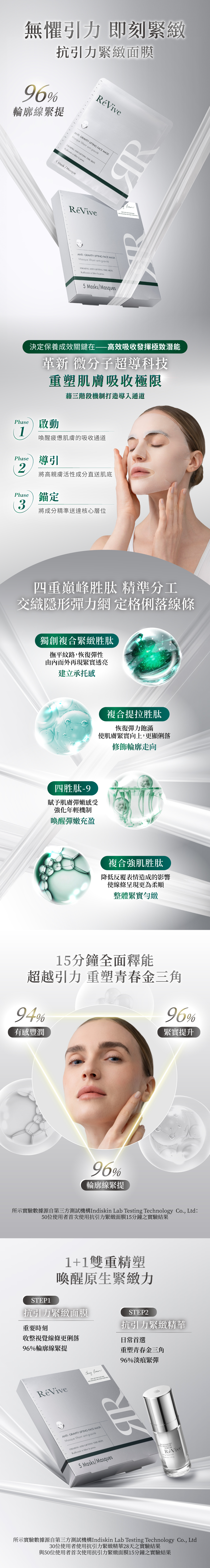 專為下移線條設計的「抗引力緊緻面膜」，將日常累積的緊緻成果瞬間放大。面膜以RéVive『獨創複合緊緻胜肽』為核心建立乘托感；配方中結合多重胜肽科技，如『四胜肽-9』協助提升線條密實感，喚醒充盈彈嫩；『複合提拉胜肽』加強線條向上延伸的視覺走向，勾勒出俐落輪廓印象；『複合強肌胜肽』則著眼於整體緊實勻緻。