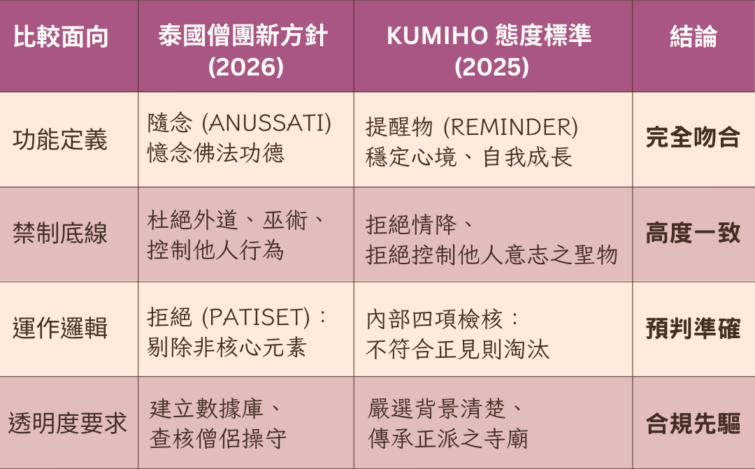 KUMIHO 的先見之明：如何與 2026 官方方針完美契合？