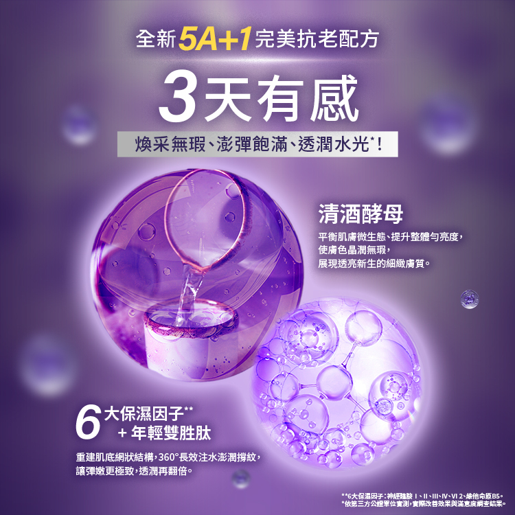 全新5A+1完美抗老配方，3天有感。煥采無瑕、澎彈飽滿、透潤水光！成分：清酒酵母平衡肌膚微生態使膚色晶潤無瑕、6大保濕因子+年輕雙胜肽重建肌底網狀結構，360度長效注水澎潤撐紋。