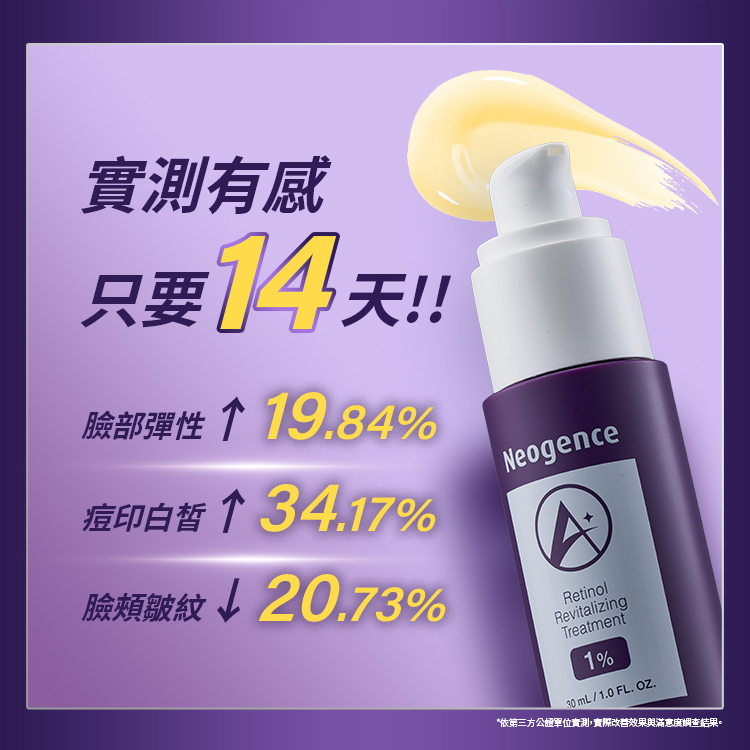 實測有感只要14天！1%全效新生A醇精萃實測：臉部彈性上升19.84%、痘印白皙上升34.17%、臉頰皺紋下降20.73%。依第三方公正單位實測。
