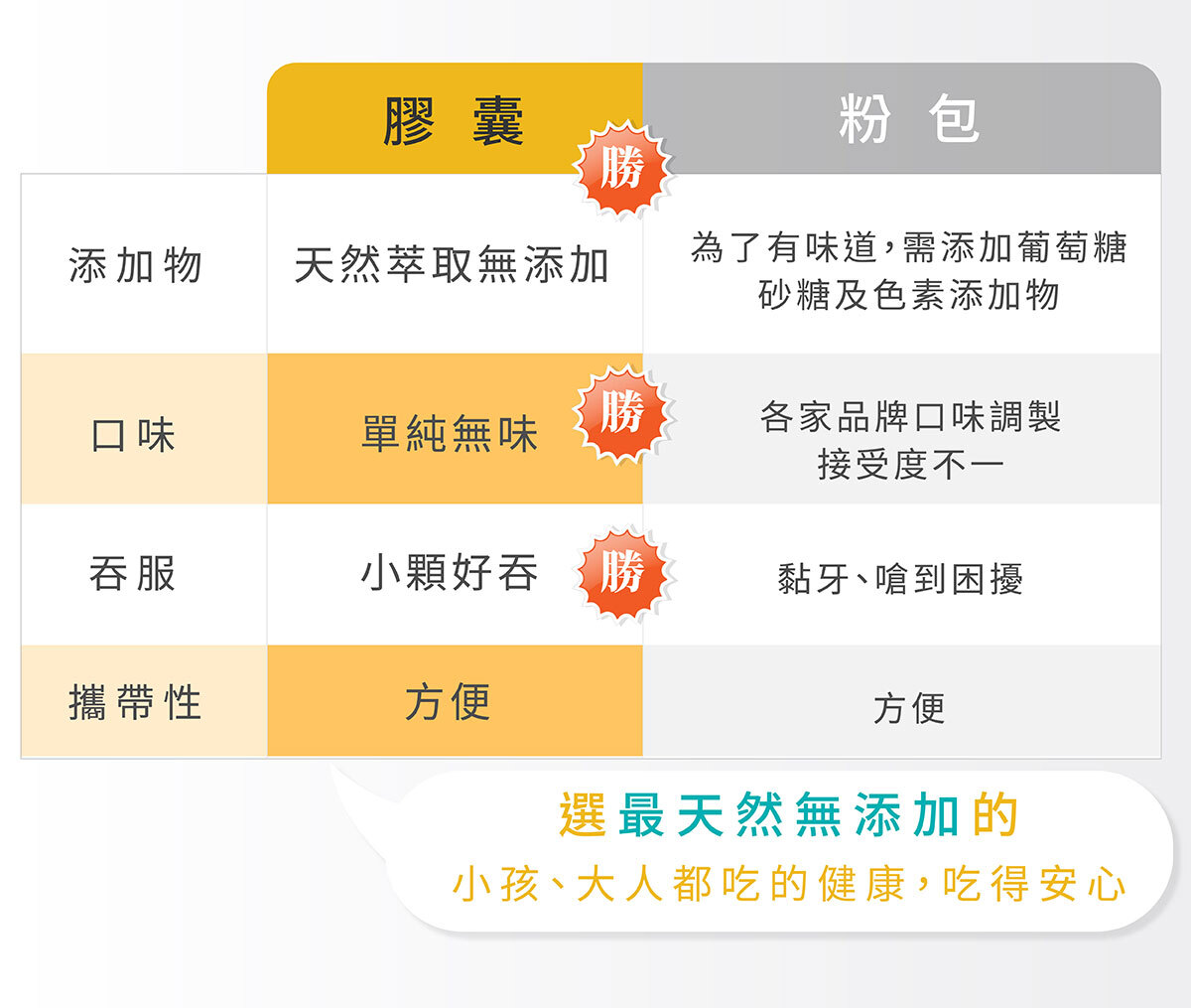 350億膠囊益生菌-嚴萃保健-37