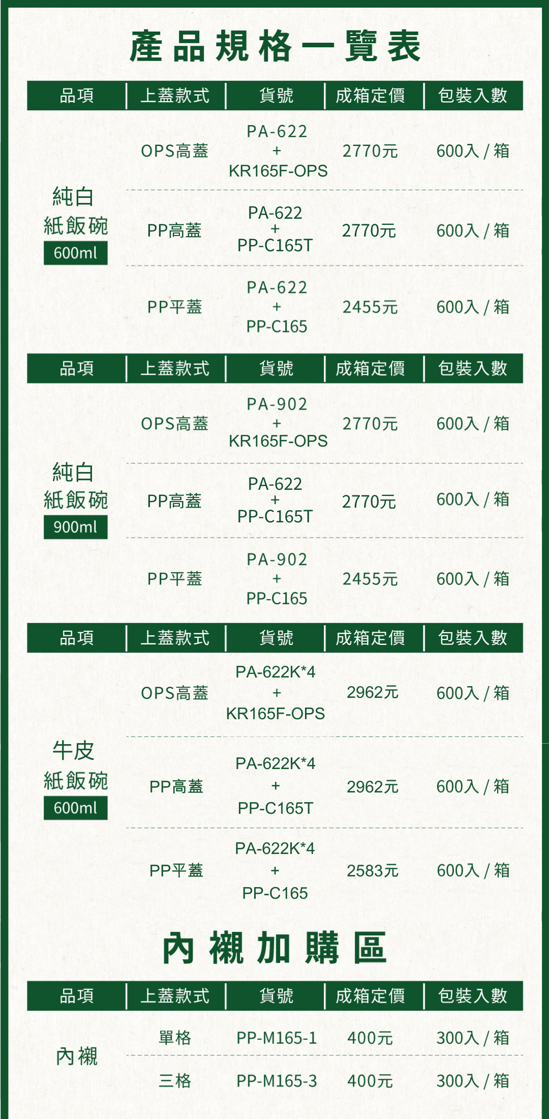 紙飯碗產品規格一覽表