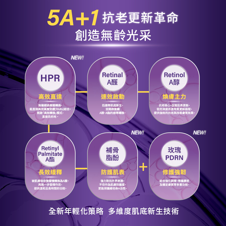 5A+1抗老更新革命，創造無齡光采。全新年輕化策略，多維度肌底新生技術。成分包含：HPR高效直達無需複雜轉換。Retinal A醛速效啟動。Retinol A醇煥膚主力。Retinyl Palmitate A酯長效緩釋。補骨脂酚防護肌表。玫瑰PDRN修護強韌。