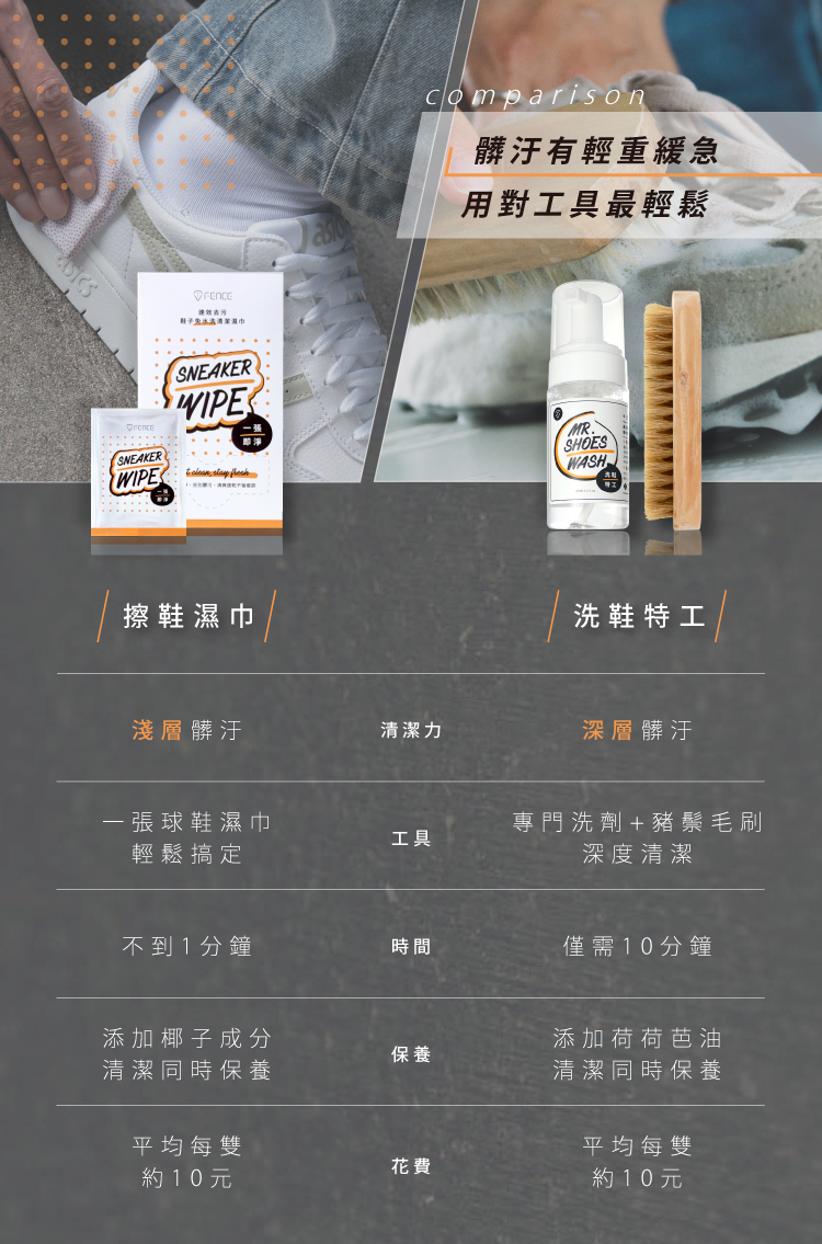 免水洗清潔濕巾和洗鞋特工比較圖