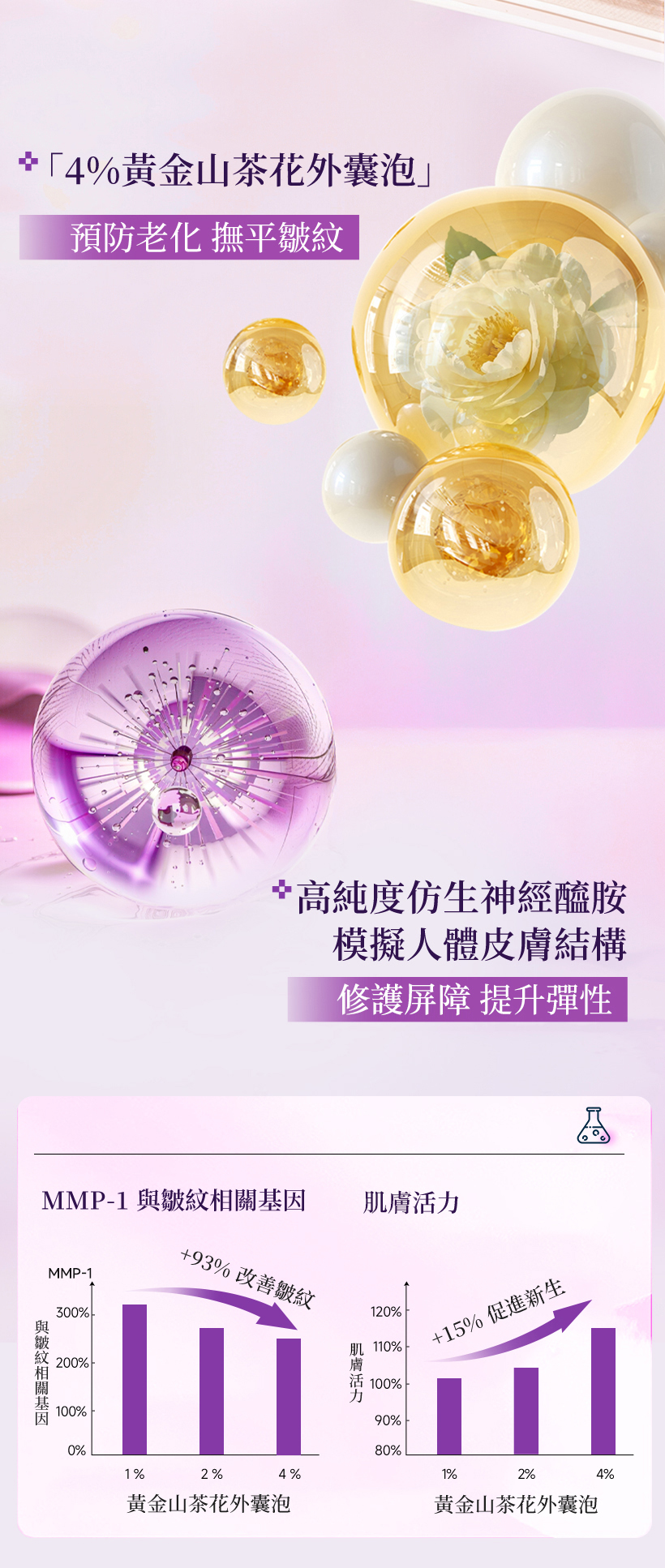 抗老乳霜,外泌體,神經醯胺,撫紋霜