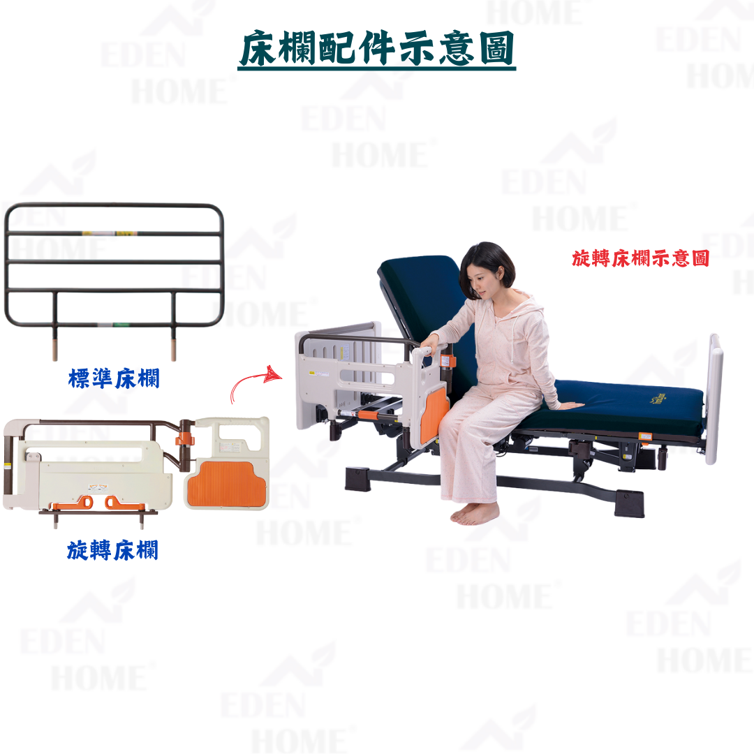 miolet 3 護理床專用床欄配件示意圖，展示兩款不同功能的床欄設計。左上方為標準金屬插式床欄，提供基本防跌保護；左下方為多功能旋轉床欄，具備可開合及支撐手柄設計。右方圖示範一名女士坐在電動護理床邊，握著展開的旋轉床欄扶手輔助起身，顯示該配件能有效協助長者或行動不便人士安全上落床，提升居家護理安全性。