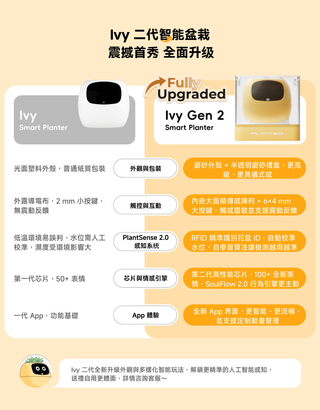 PLANTSIO Ivy Gen 2智能盆栽