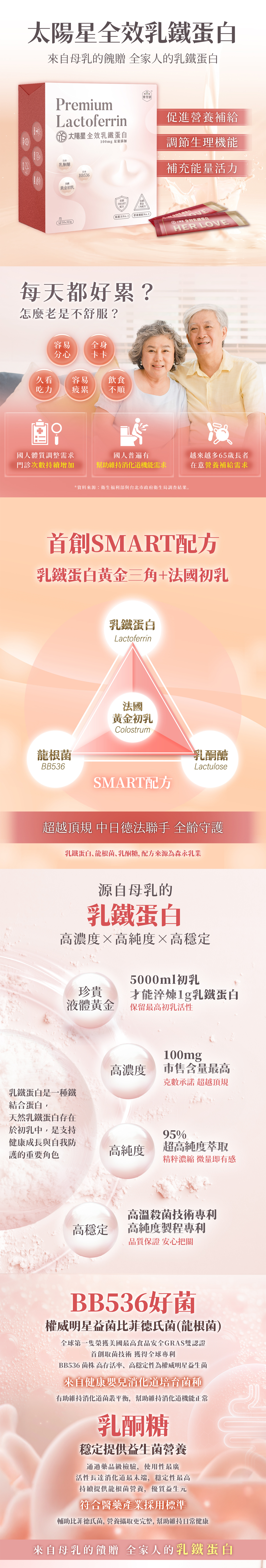 太陽星 全效乳鐵蛋白黃金三角配方｜森永專利＋初乳＋益生菌｜營養補充 NO.1