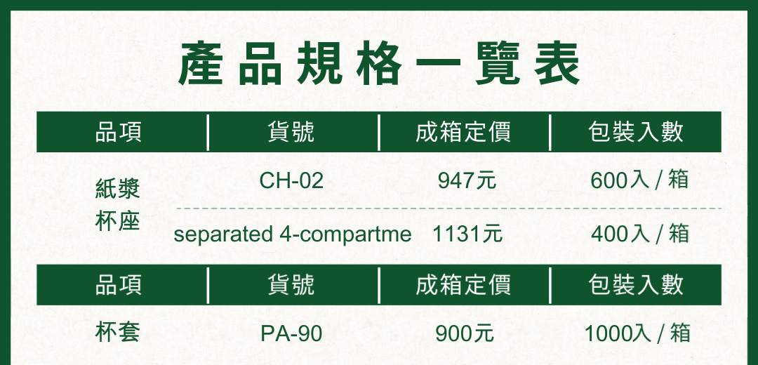紙漿杯座產品規格一覽表