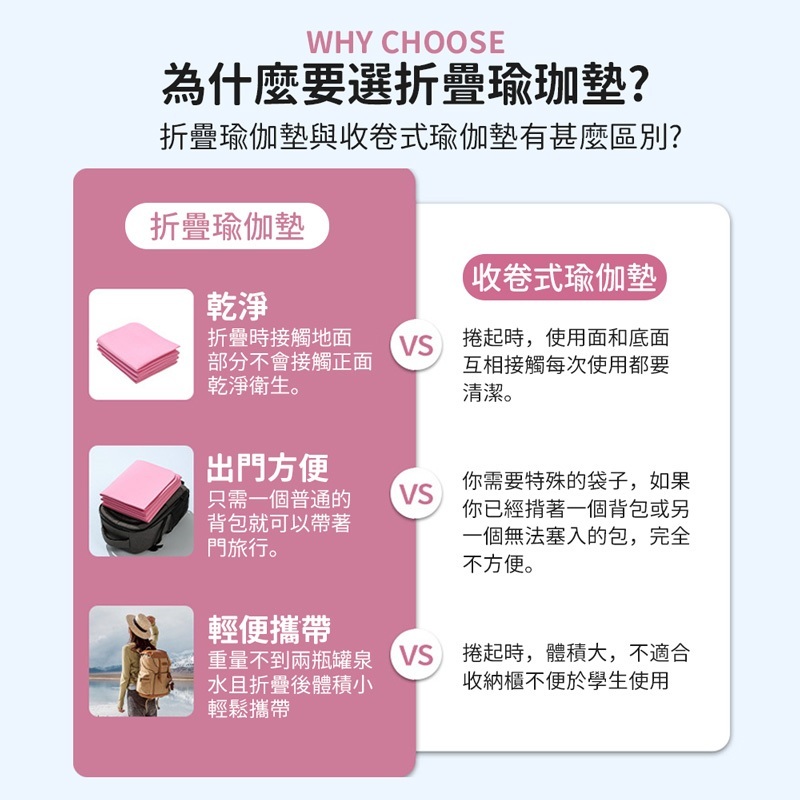 可折疊瑜珈墊【YD0058】