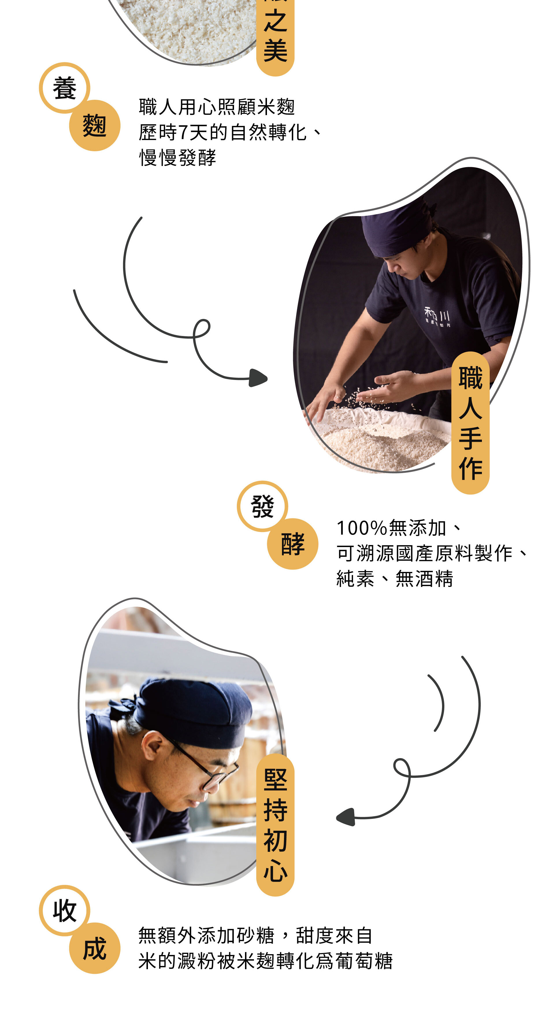 禾乃川-米潤飲(米麴甘酒)