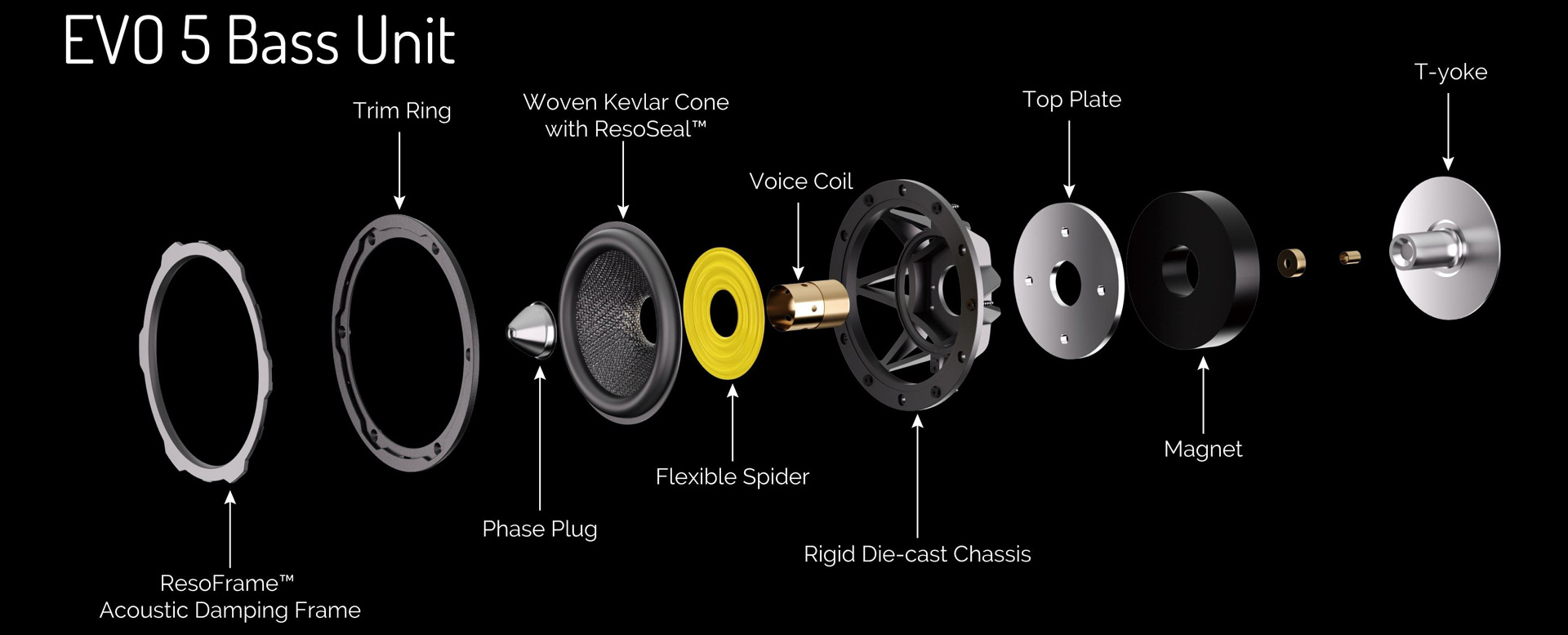 Wharfedale EVO 5.1 AMT 氣動高音單體 特寫