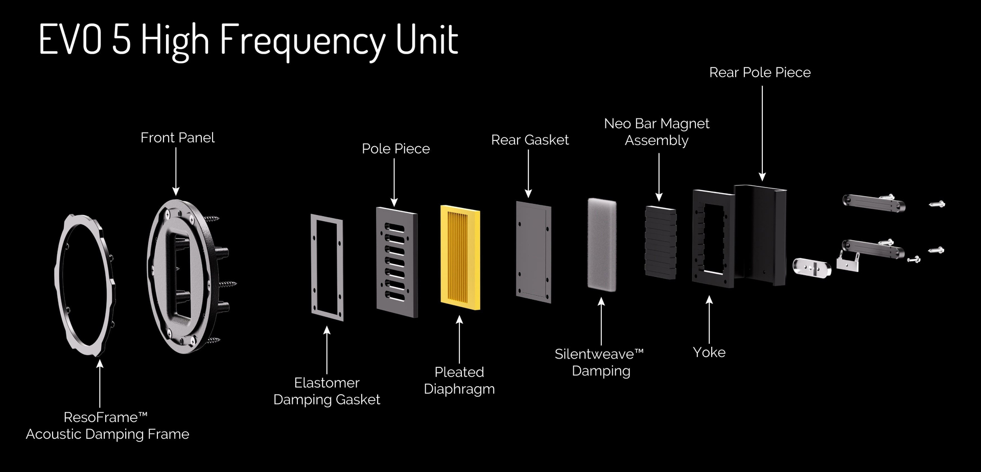 Wharfedale EVO 5.C 中置喇叭 氣動高音 低音 喇叭側拍