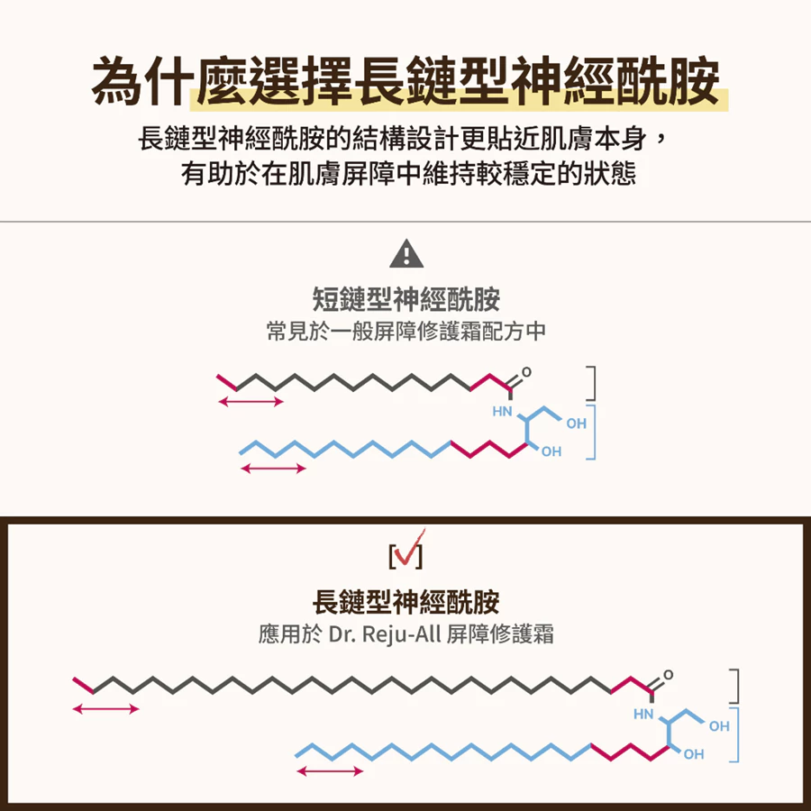 Dr.Reju-All | 神經醯胺屏障修復霜 50ml 【下團Apr5截單】