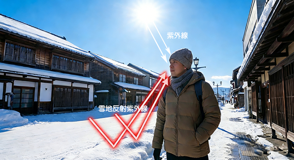 1月去北海道、韓國賞雪必看！雪地拍照眼睛睜不開？小心這是不戴墨鏡的「雪盲」警訊