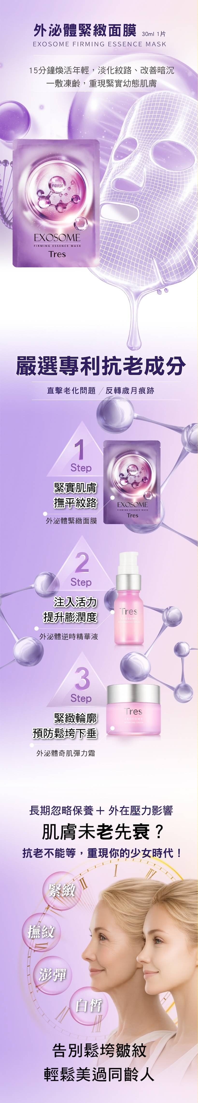 抗老精華,抗老乳霜,抗老面膜