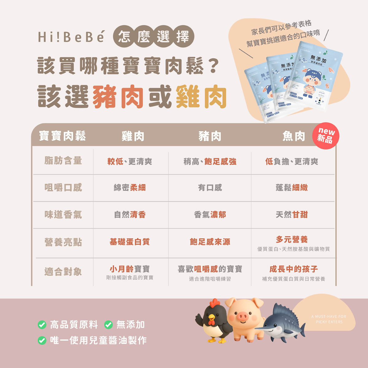 【Hibebe】無添加寶寶肉鬆2包/盒|豬肉鬆|雞肉鬆|魚肉鬆|10m+|常溫