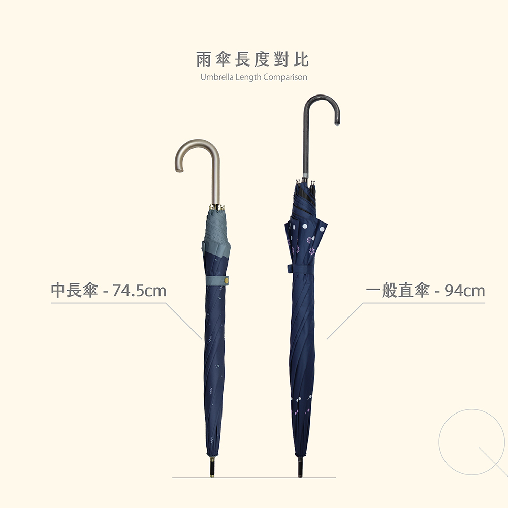 雨傘長度對比。左邊為21吋防曬中長傘日系花影(傘長：74.5cm) / 右邊為一般長傘(傘長：94cm)
