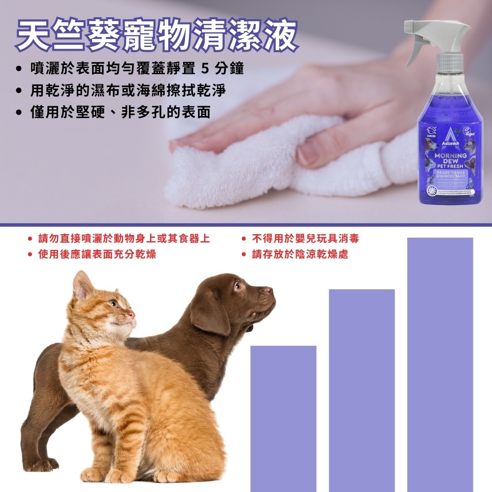 英國 ASTONISH 天竺葵寵物清潔液 550ML