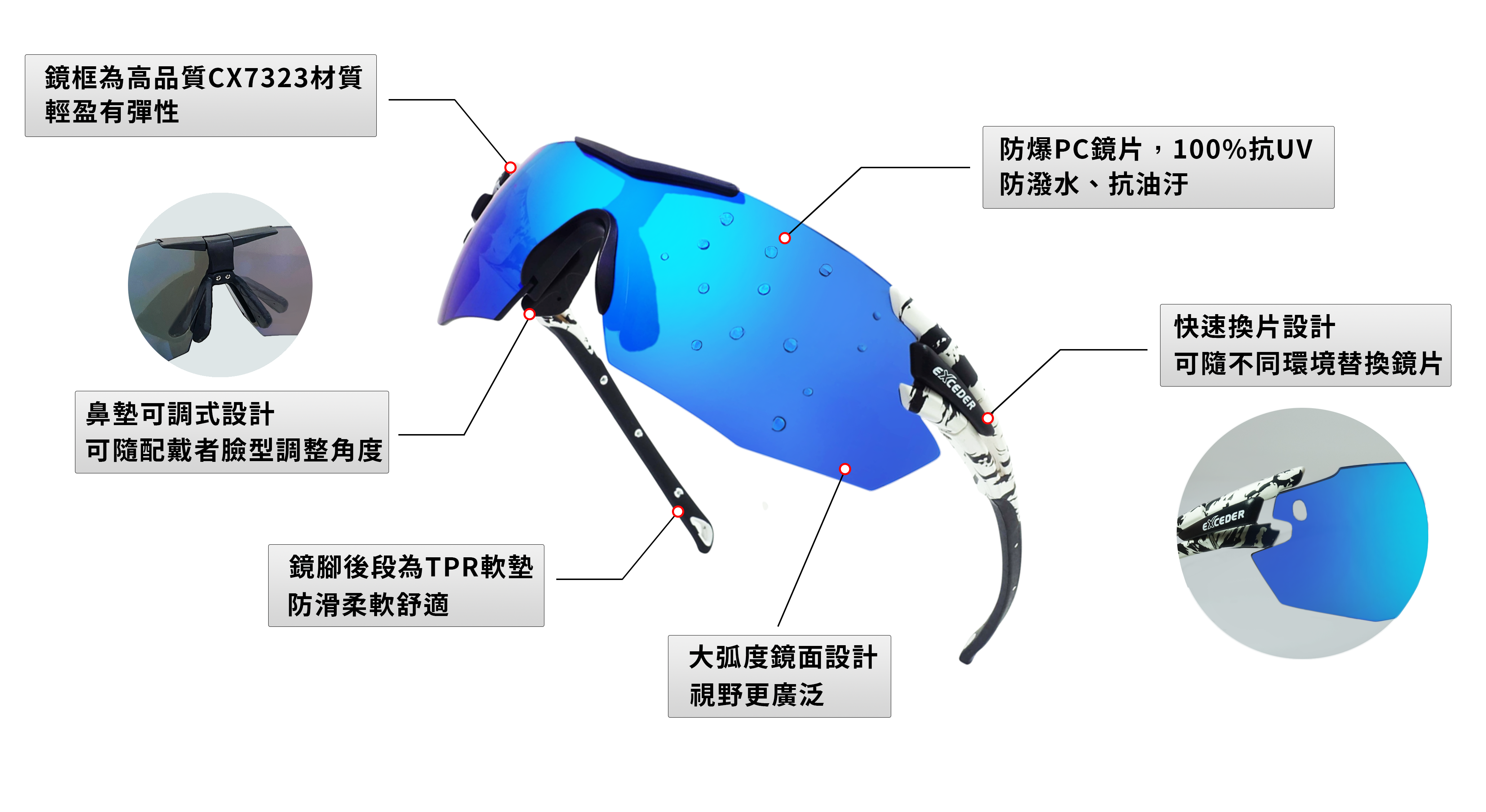 台灣製造腳踏車眼鏡 耐髒 防潑水