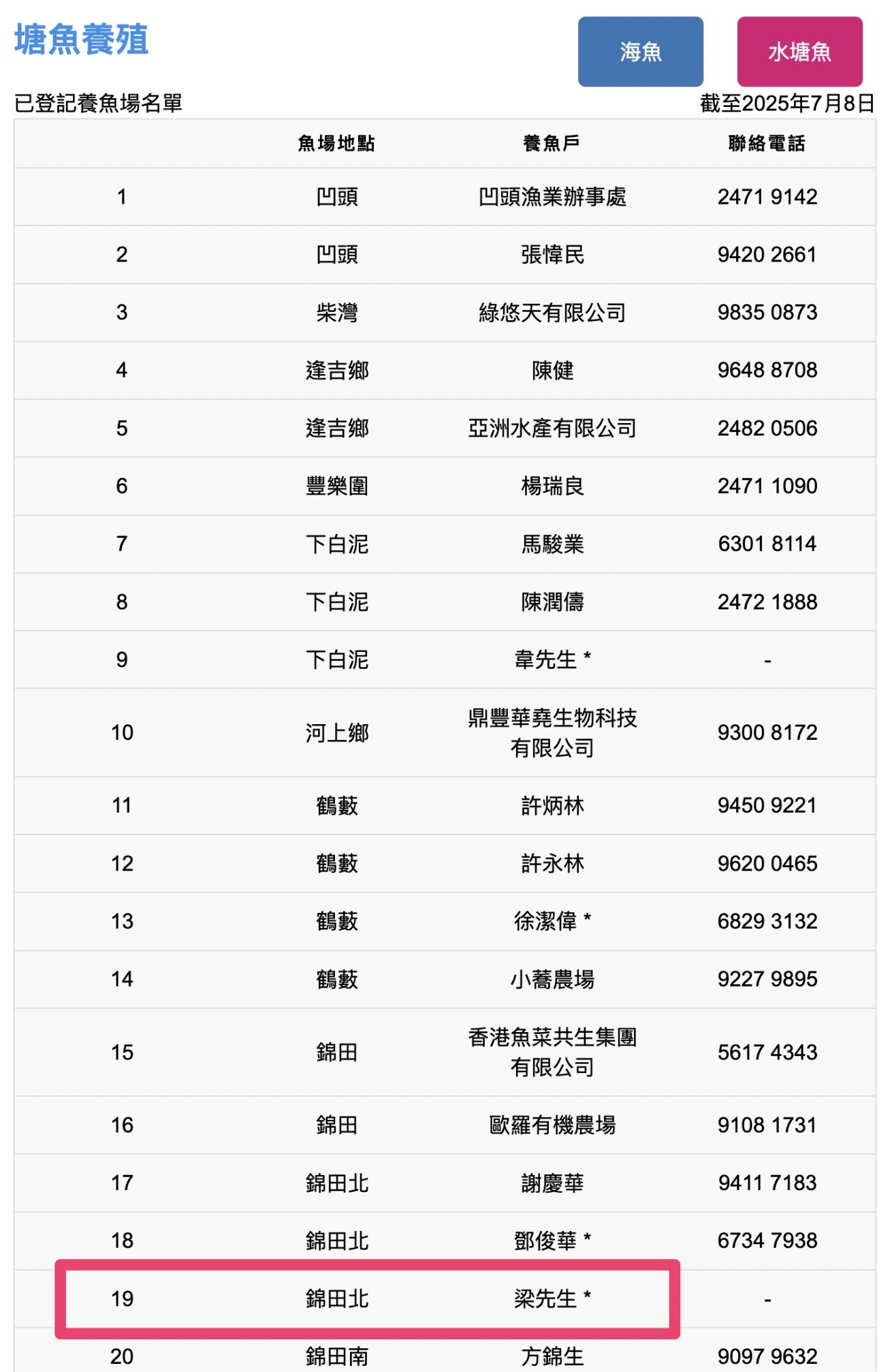 已登記AFFS養魚場名單