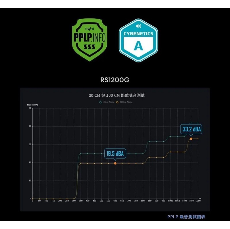 LIAN LI 聯力 RS1200G 金牌/全模 電源供應器(內含USB HUB) 黑色/白色