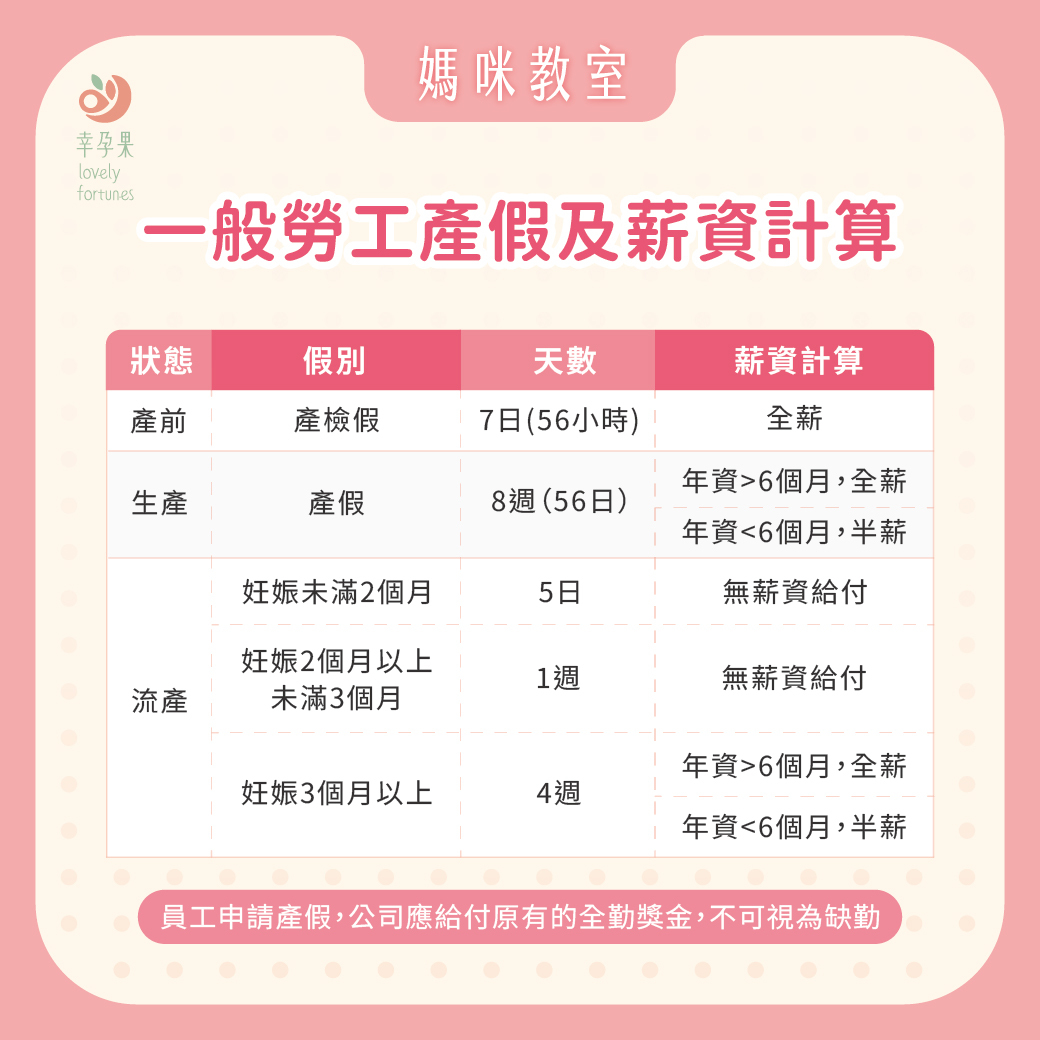幸孕果媽咪教室 2026 產假薪資規定懶人包