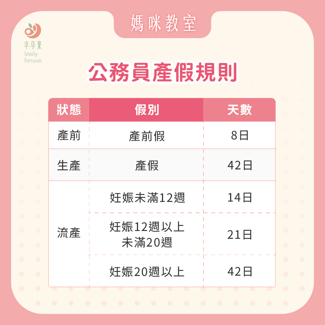 幸孕果媽咪教室 2026 產假薪資規定懶人包