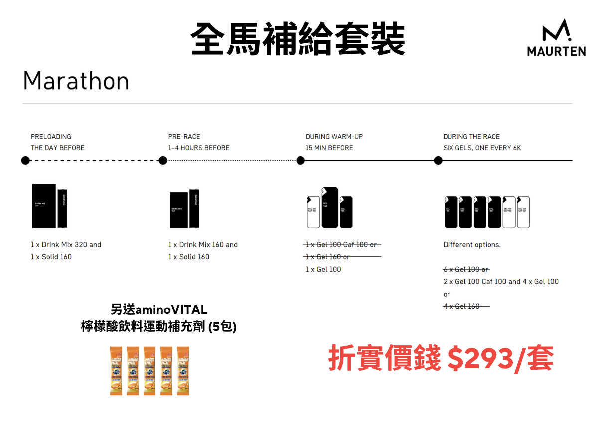 Maurten 全馬補給套裝 (連贈品)