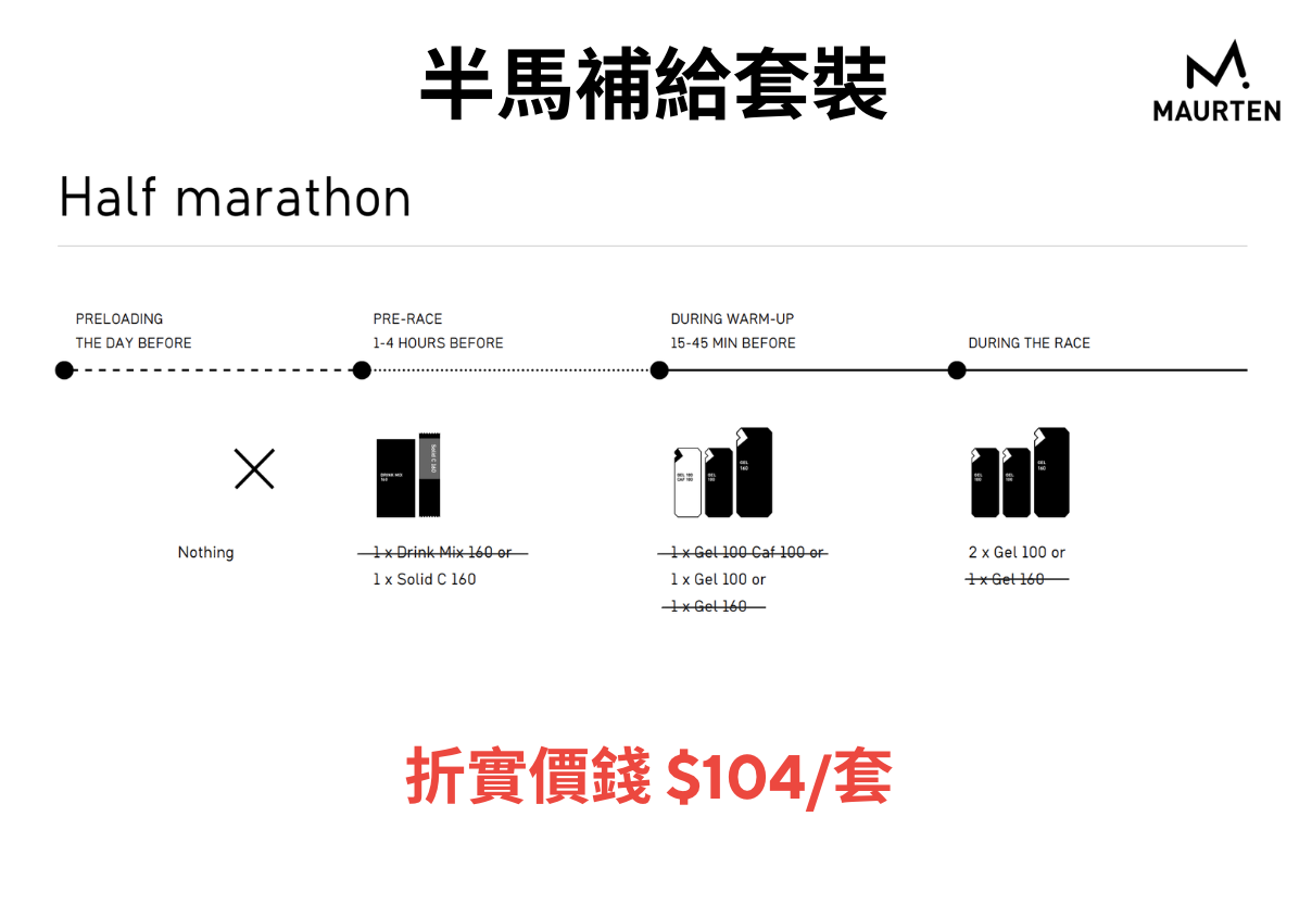 Maurten 半馬補給套裝