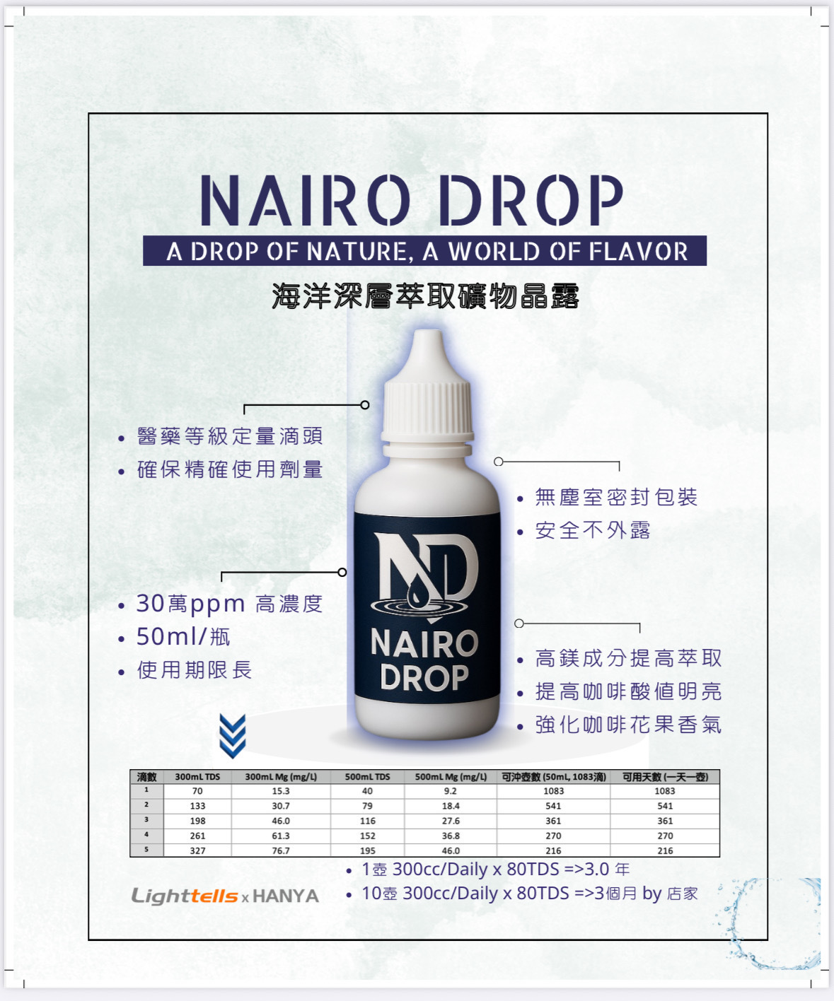 NAIRO DROP 深層海洋礦物晶露