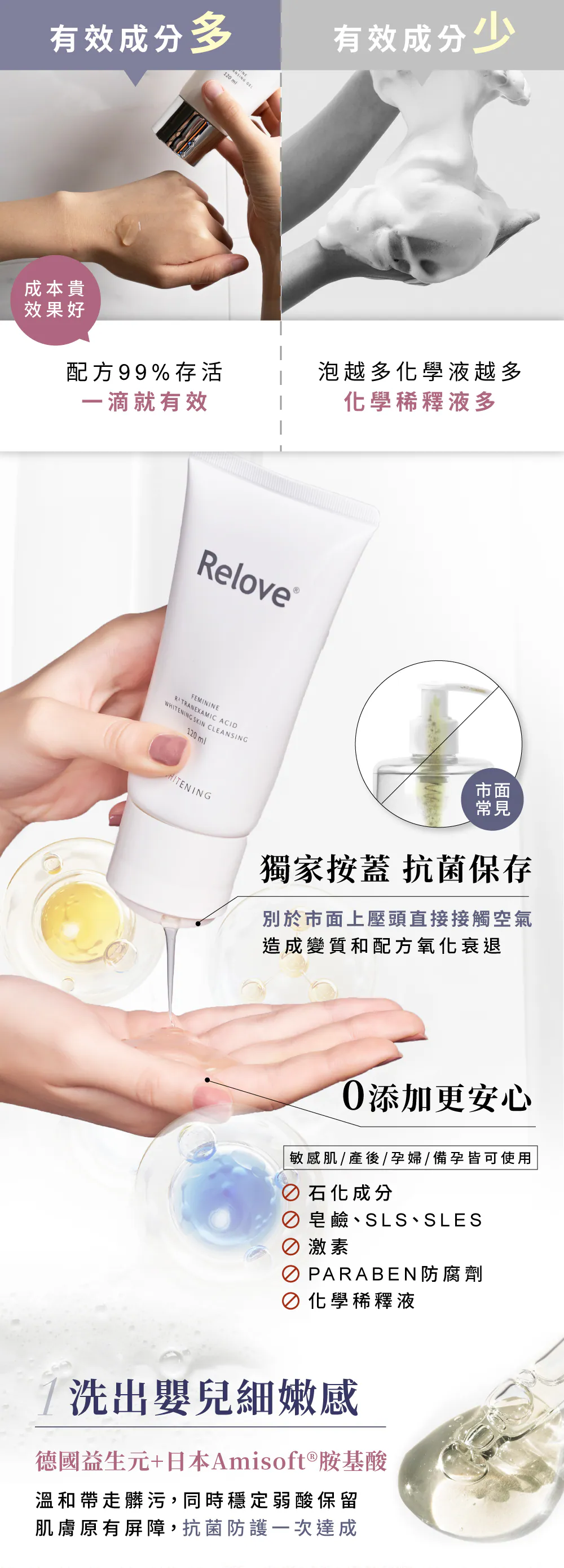 Relove 胺基酸私密潔淨凝露綠茶香涼感款，Relove 獨家日本紅柿萃取分解異味技術、SGS 認證 99.99% 抗菌報告，FloraCARE 嚴選 LADY FLOWER