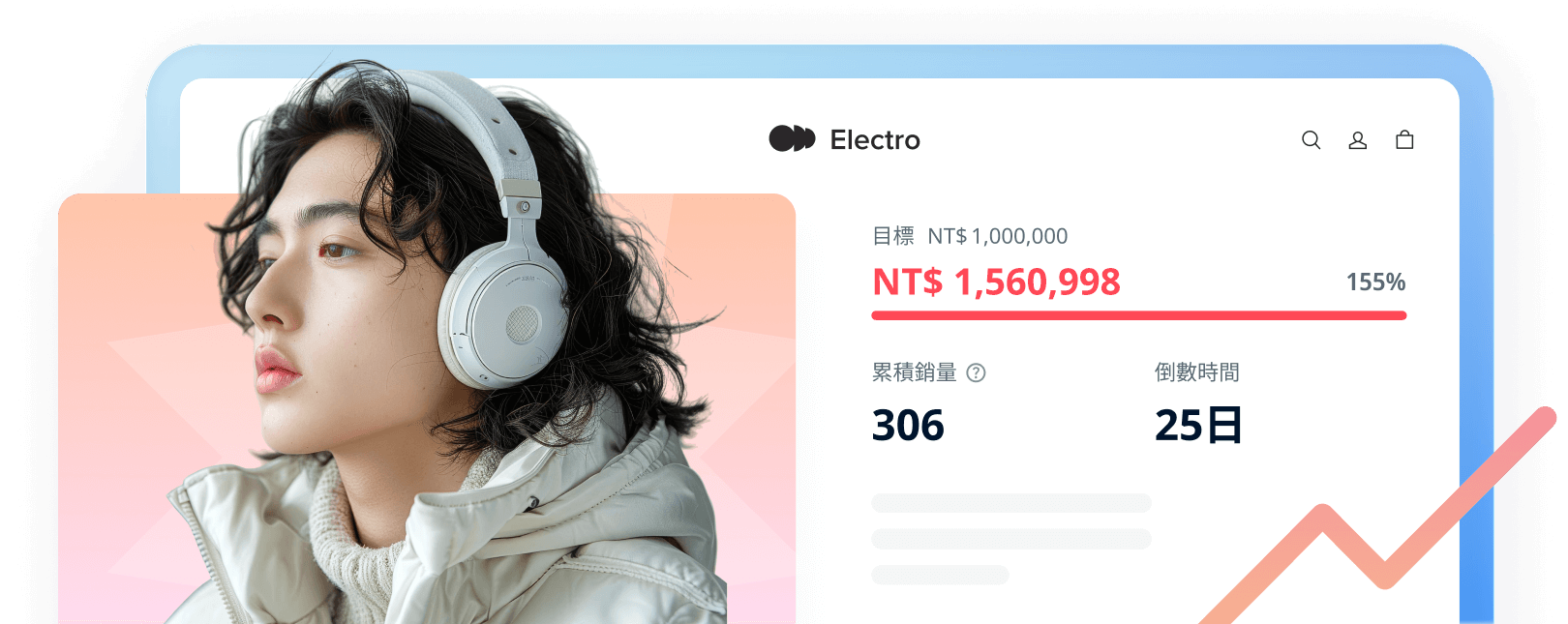 SHOPLINE SHOP Builder 促購元件讓你在品牌官網也能建立募資頁面