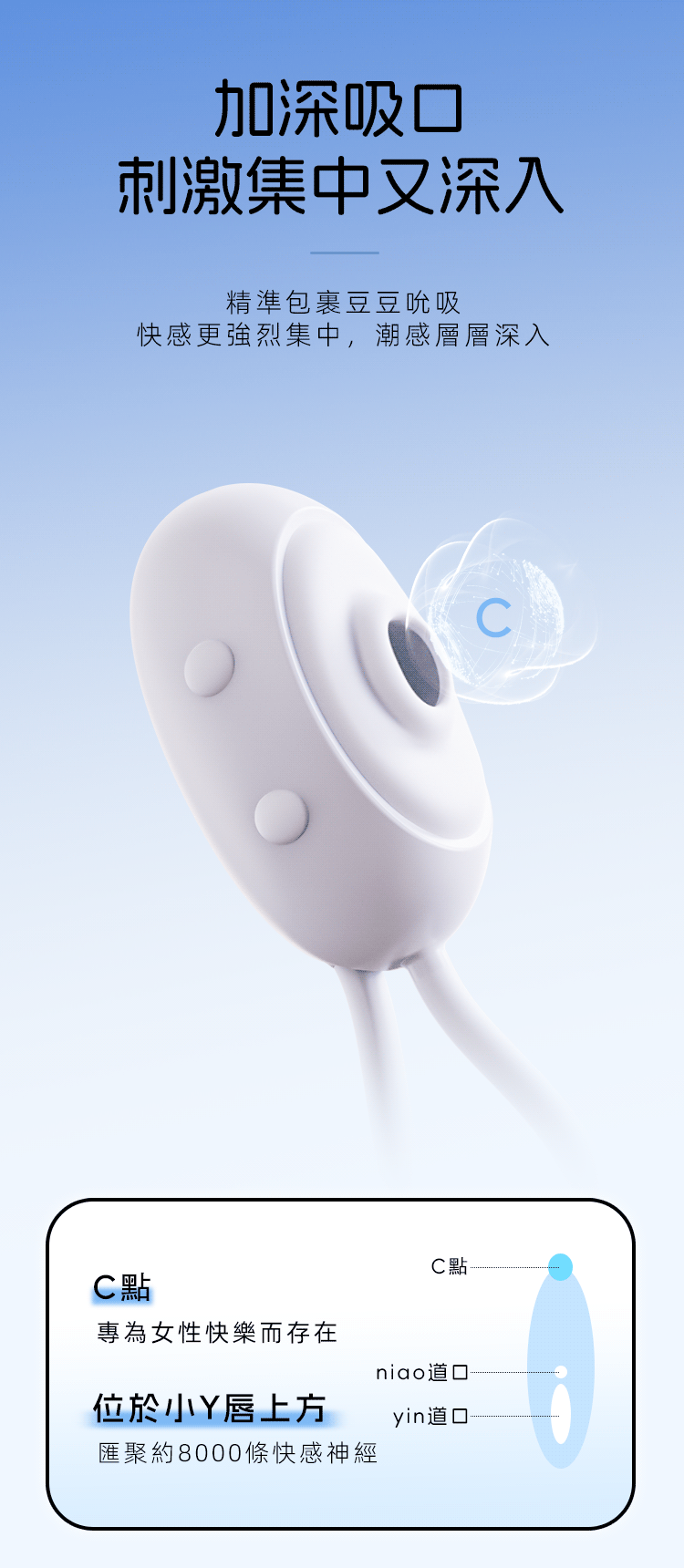 加深吸口-集中刺激-c點位置教學