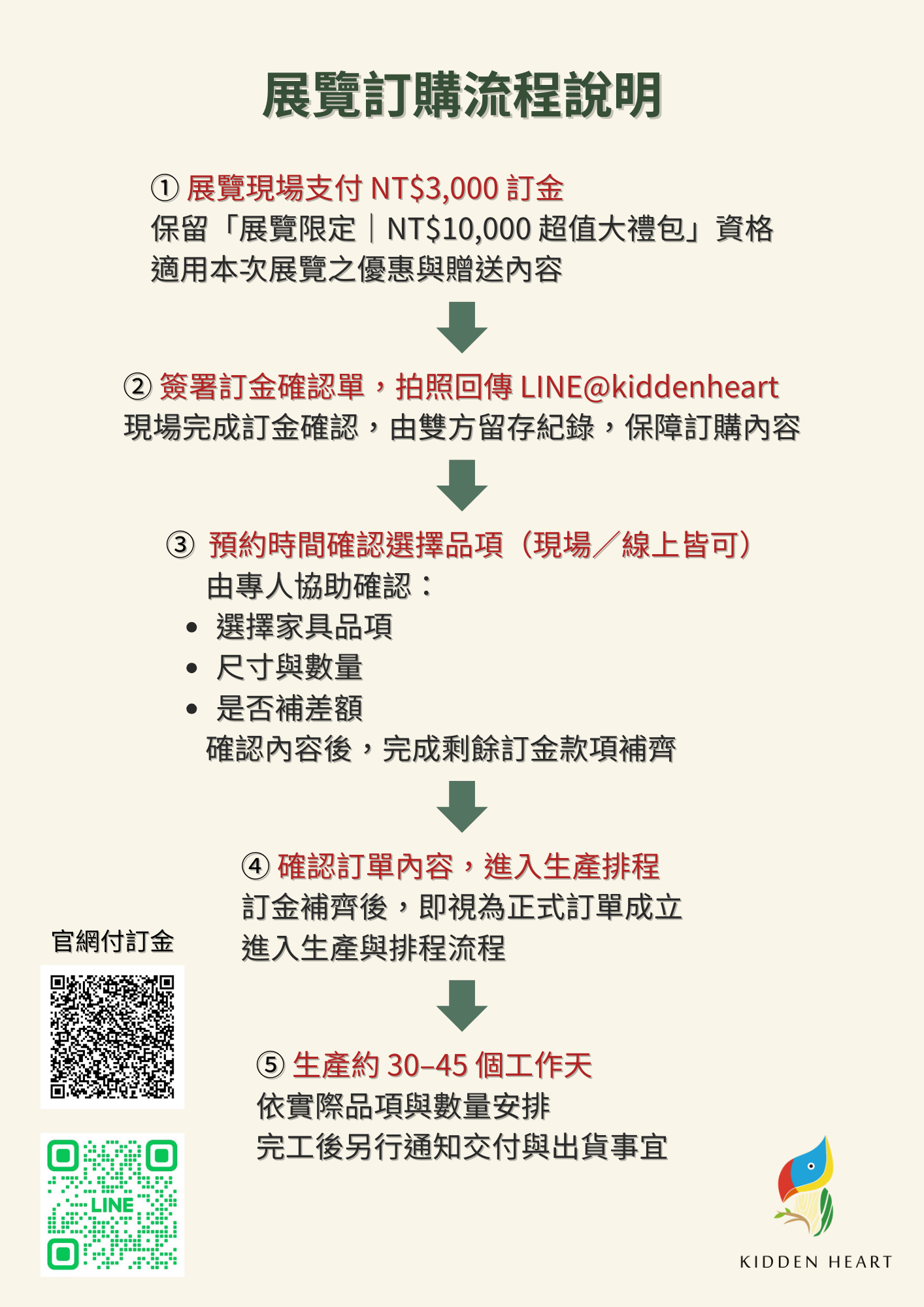 🎪 展覽限定 NT$10,000 超值大禮包