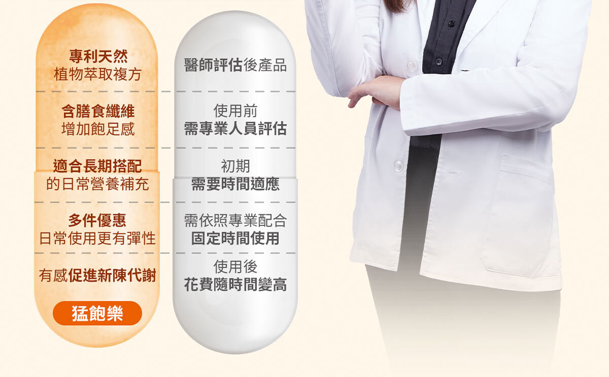 猛飽樂 飲食管理保健食品 嚴萃保健-15