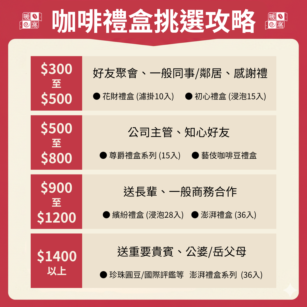 【Coffee Review】濾掛耳咖啡 澎湃禮盒 (36入) 禮盒推薦．企業送禮．伴手禮｜暖窩咖啡